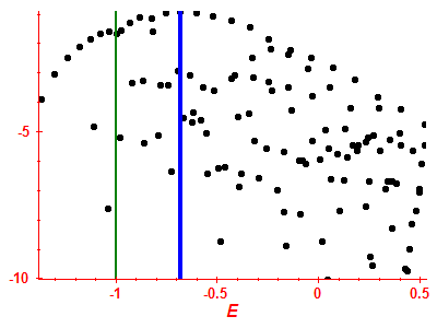 Strength function log